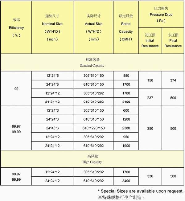 有隔板高效过滤器