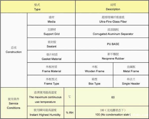 有隔板高效过滤器