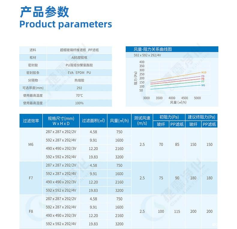 组合式亚高效过滤器